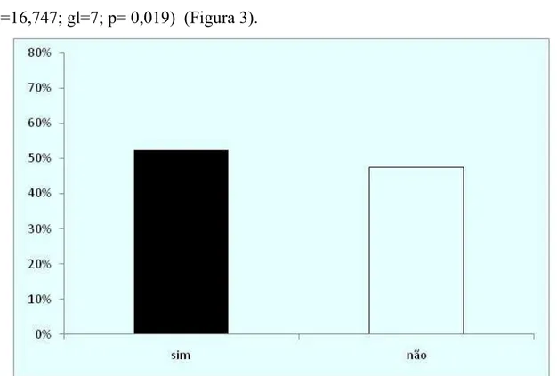 Figura 3 – Caracterização da amostra tida como neofóbica pelos responsáveis em função de escolher, “sim”, ou  “não”, pelo menos um sabor novo durante o experimento