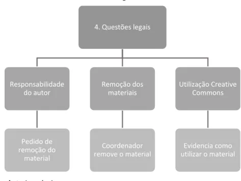 Figura 10 – Decisão 4: Questões legais 