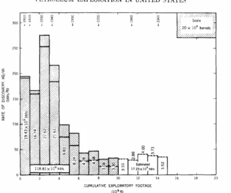 Fig.  13.  1967  Hubbert’s  discovery  per  exploratory  foot  versus  cumulative  exploratory drilling 