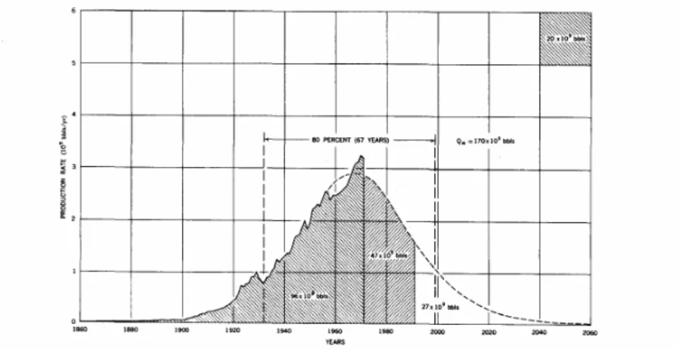 Fig. 17. US annual mean backdated discovery per exploratory foot and per  exploratory well 