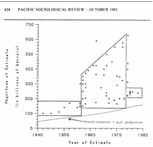 Fig. 21. USL48 ultimate US oil ultimates by Bowden 1985 