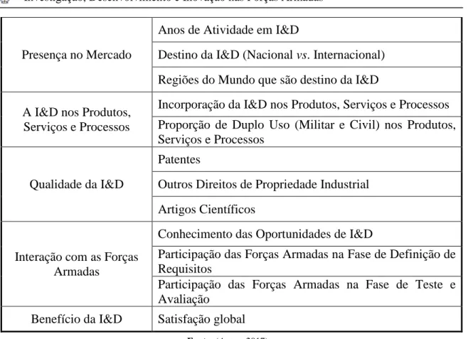 Tabela 8 – Modelo de análise: indicadores das Forças Armadas