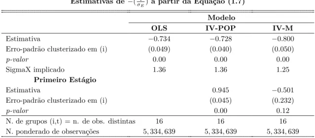 Table 1.8 Estimativas de −( 1