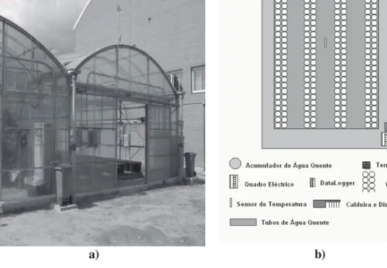 Figura 1 – Vista exterior da estufa (a) e esquema da configuração da estufa com os equipamentos  experimentais (b) 