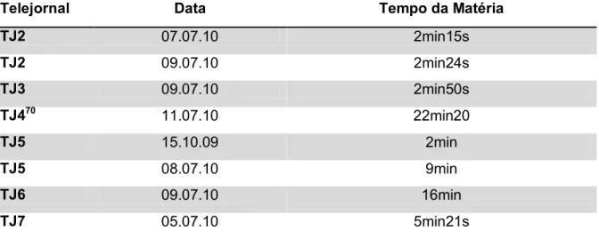 TABELA 4  – TEMPO DAS REPORTAGENS CASO 2 