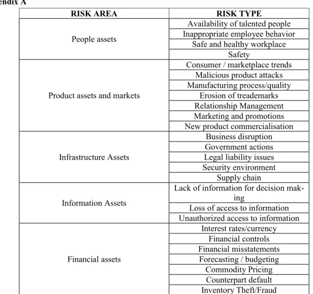 Table 1 - Risk universe of the selected company  Source: Internal sources of the selected company 