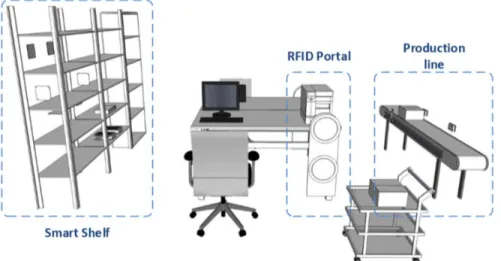 Figura 5 - Área do portal do RFID 