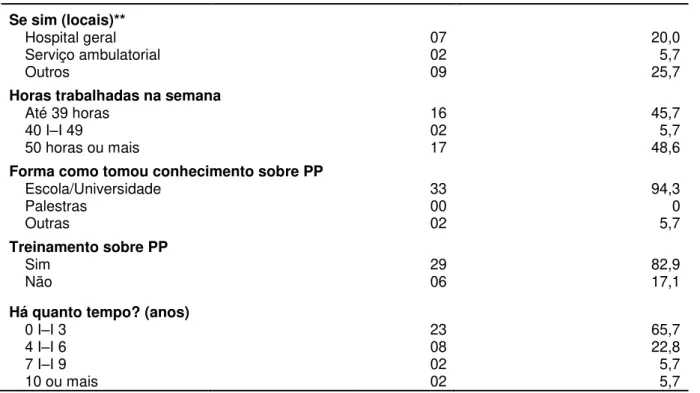 Tabela  4  -  Distribuição  das  escalas  de  fatores  individuais,  do  trabalho  e  organizacionais  que  influenciam   a  adesão  às  PP  em  um  hospital  psiquiátrico  do  interior do Estado de São Paulo, Brasil, 2012 