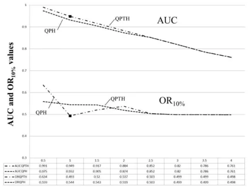 Figure  S1.  Results  referring  to  the  model  calibration  tests  of  P.  rustica.  Different  parameters  were  tested  in  MaxEnt  to  choose  the  best  set  of  features  for  the  potential  distribution model