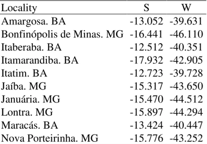 Table S1. Occurrence records obtained in collections and museums used for modeling  the potential distribution of Partamona rustica