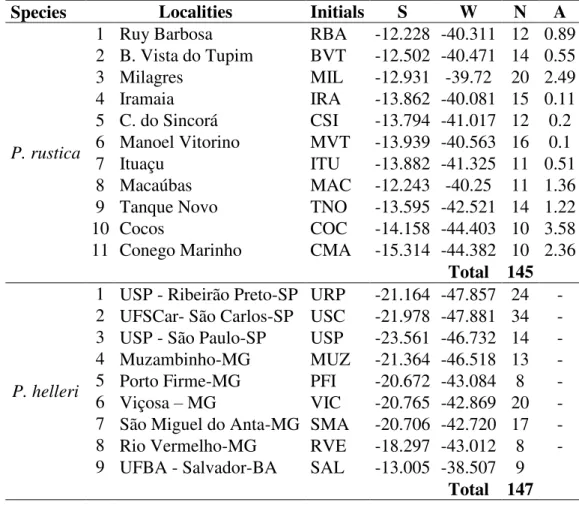 Table  1  Localities  visited  and  respective  geographic  coordinates,  areas  analyzed  (square  kilometers) and the number of nests (N) sampled for P