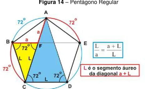 Figura 14 – Pentágono Regular 