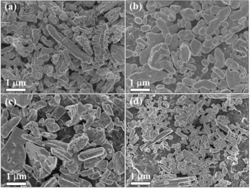 FIGURE 4.3 - Representative SEM images of the BiVO 4  samples obtained using different  synthesis conditions: (a) V1-5, (b) V1-10, (c) V2-5, and (d) V2-10