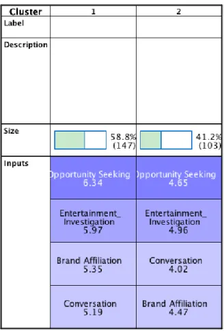 Table 8 – Clusters (Inputs, size and means) 