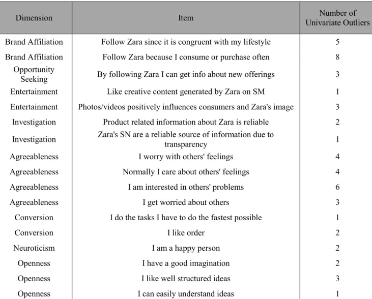 Table 1 – Univariate outliers  