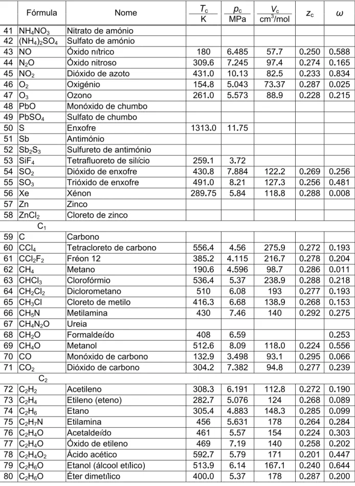 Tabela A1.  Continuação