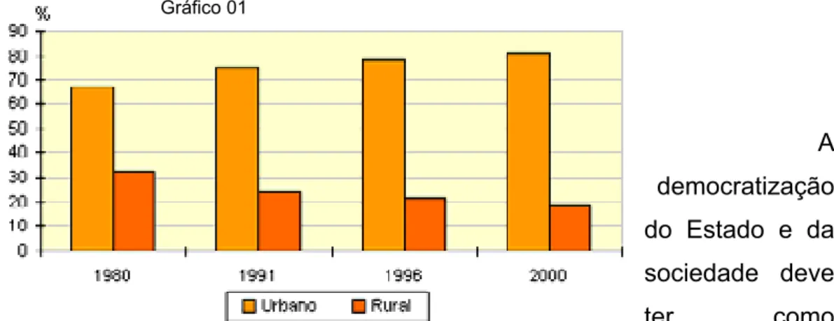 Gráfico 01