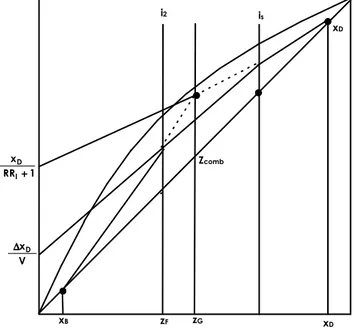 Figura 3.41 - Determinação do número de estágios para duas cargas