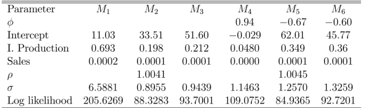 Table 4 - Interpolation Results