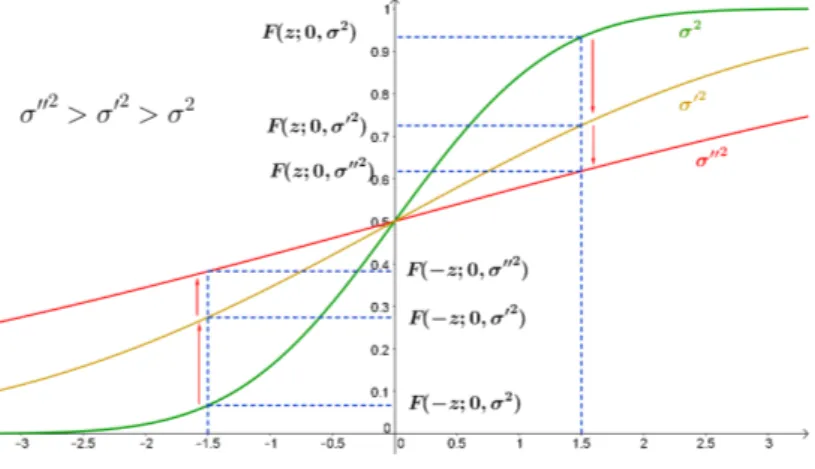 Figure 1.4: Player A first order condition