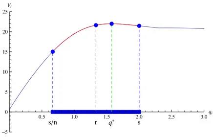 Figure 2.1: Fun¸c˜ao Valor V 