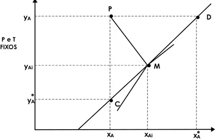 FIGURA 4.14 - CONCENTRAÇÕES DAS FASES NA INTERFACE E NO INTERIOR DAS FASES. 