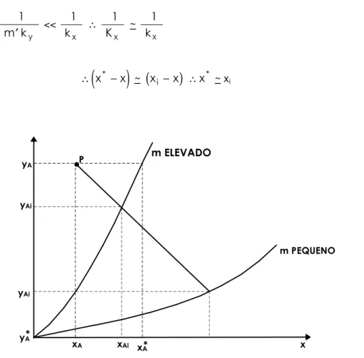 FIGURA 4.15 - FASES CONTROLADORAS DO PROCESSO DE ABSORÇÃO. 