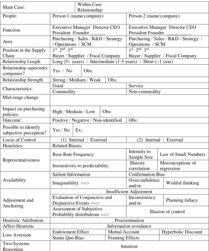 Table 20: Within-case analysis: one-page overview 