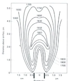 Figura 6.6  – Esquema da chama  ar/acetileno 