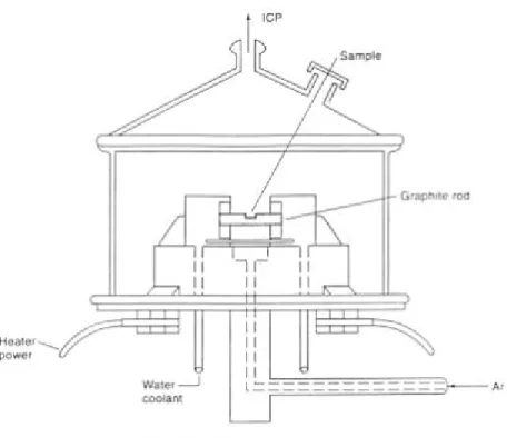 Figura 7.9 – Dispositivo para vaporização eletrotérmica 