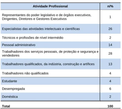 Tabela 3 - Distribuição das participantes em função da profissão 