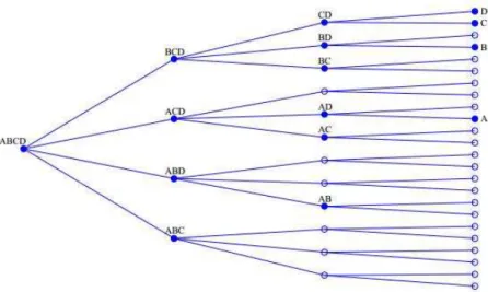 Figure 1: Tree for Possible Models.