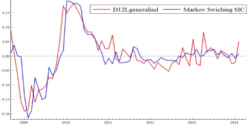 Figure 6: MSAR SIC Forecast