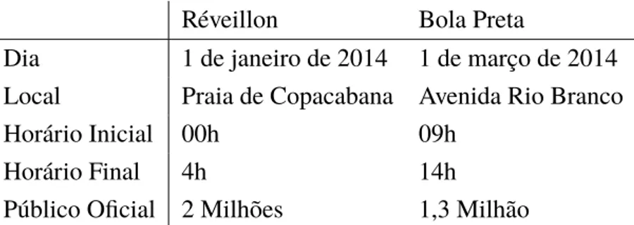 Tabela 1 – Descrição de Eventos