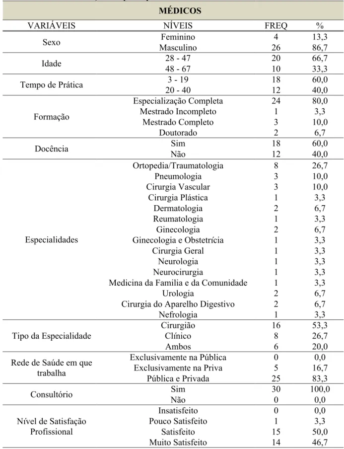 Tabela 6 - Caracterização dos participantes Médicos 
