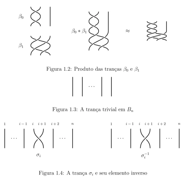 Figura 1.2: Produto das tranças β 0 e β 1
