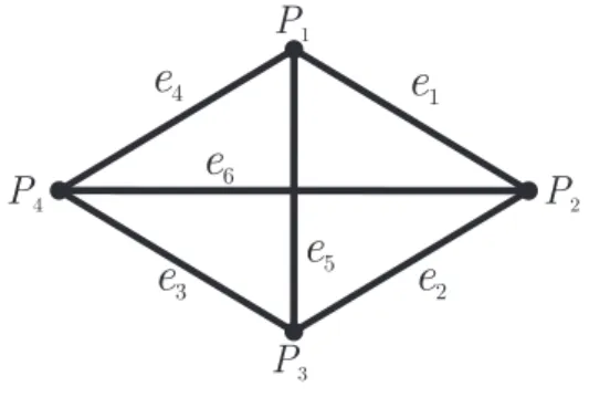 Figura 2.1: Grafo não direionado G