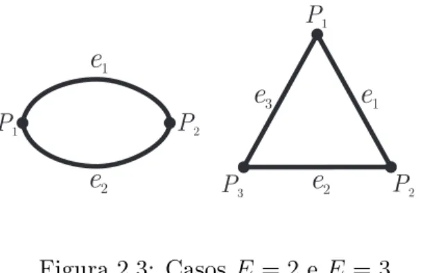 Figura 2.3: Casos E = 2 e E = 3