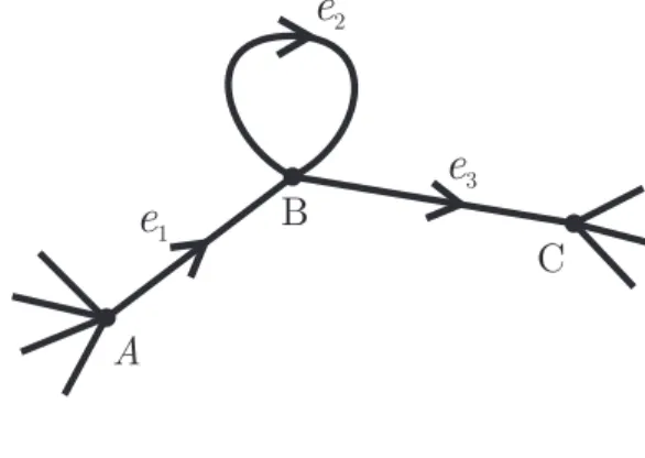 Figura 2.6: Conguração de G (Caso 1)