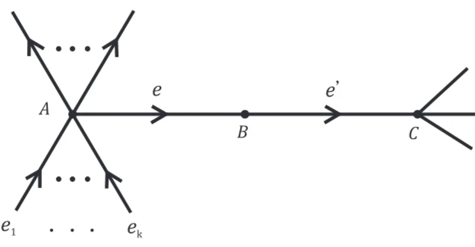 Figura 2.8: Conguração de G (Caso 2)