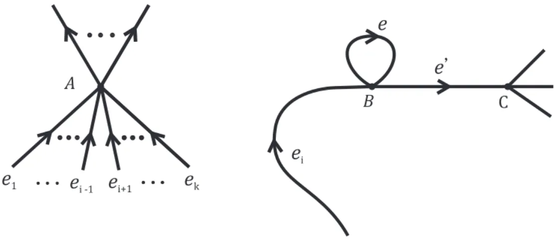 Figura 2.9: Grafo G i (Caso 2, P 6= A e P 6= B )