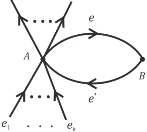 Figura 2.11: Grafo G (Caso 3, P = A = C )