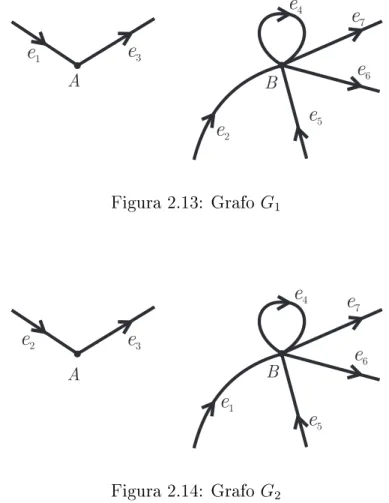 Figura 2.13: Grafo G 1