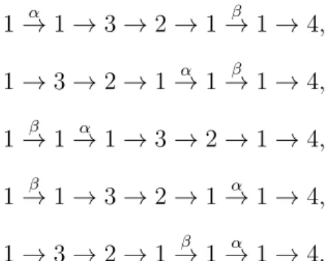 Figura 3.1: Representação gráa da multipliação de matrizes elementares