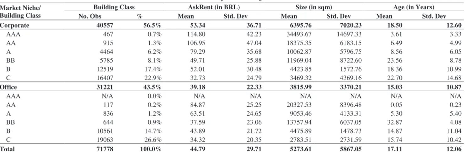 Table 1: Summary Statistics of Variables  Market Niche/ 