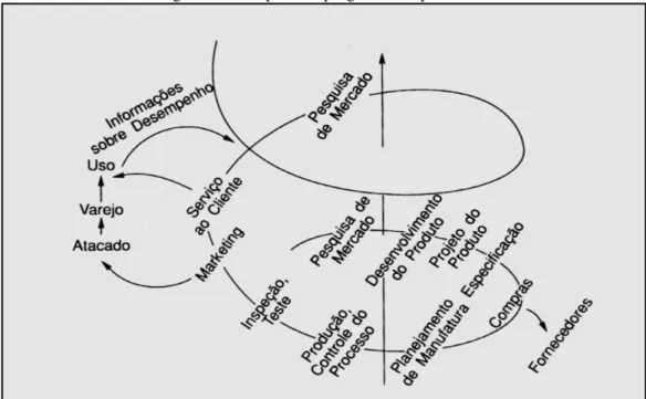 Figura 4 – A espiral do progresso na qualidade. 