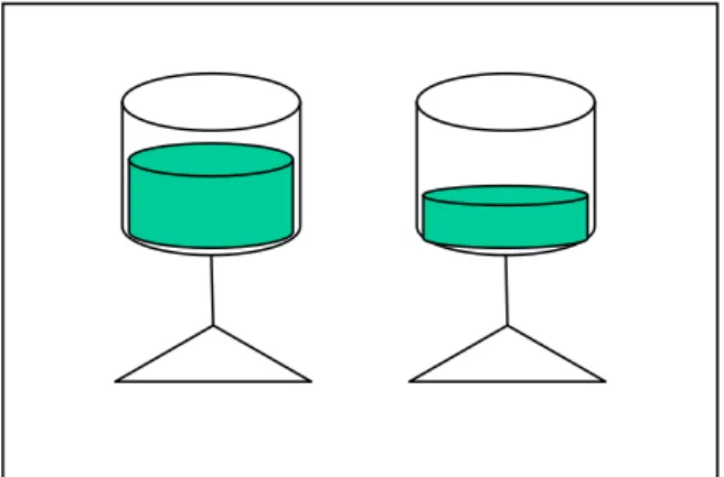 Figura 3.17: Exemplo de copos com medidas variadas  Fonte: Adaptado de Cox (1994) 