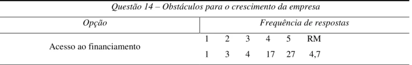 Tabela 4: Exemplo do cálculo utilizado para análise de questões em Escala Likert. 