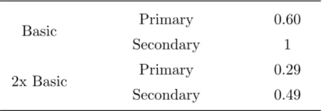 Table 5: Summary of the Transfer Policy