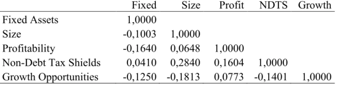 Table 2 – E.U. and U.S. Independent Variables’ Summary Statistics 